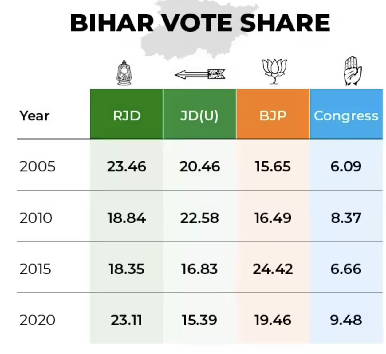 bihar